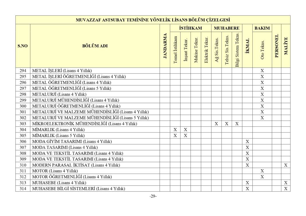 Jandarma 3395 astsubay alımı mezuniyet şartı 49